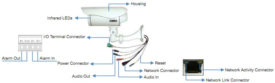Ip Camera Pinout Wiring Diagram