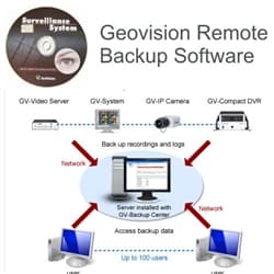 Geovision GV-Backup Center Software
