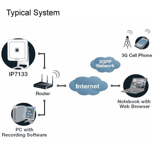 wireless ip camera software for mac